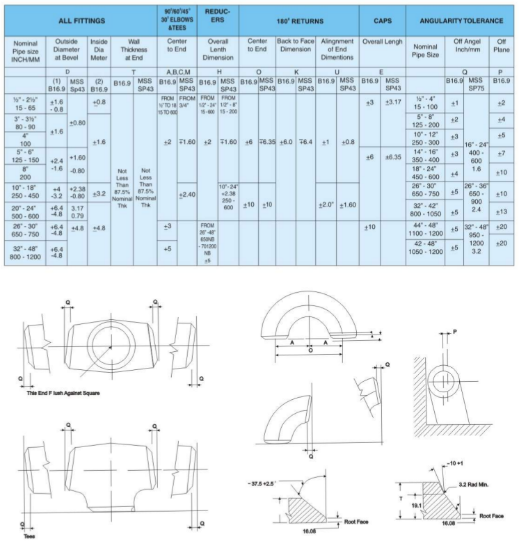 Seamless Pipes